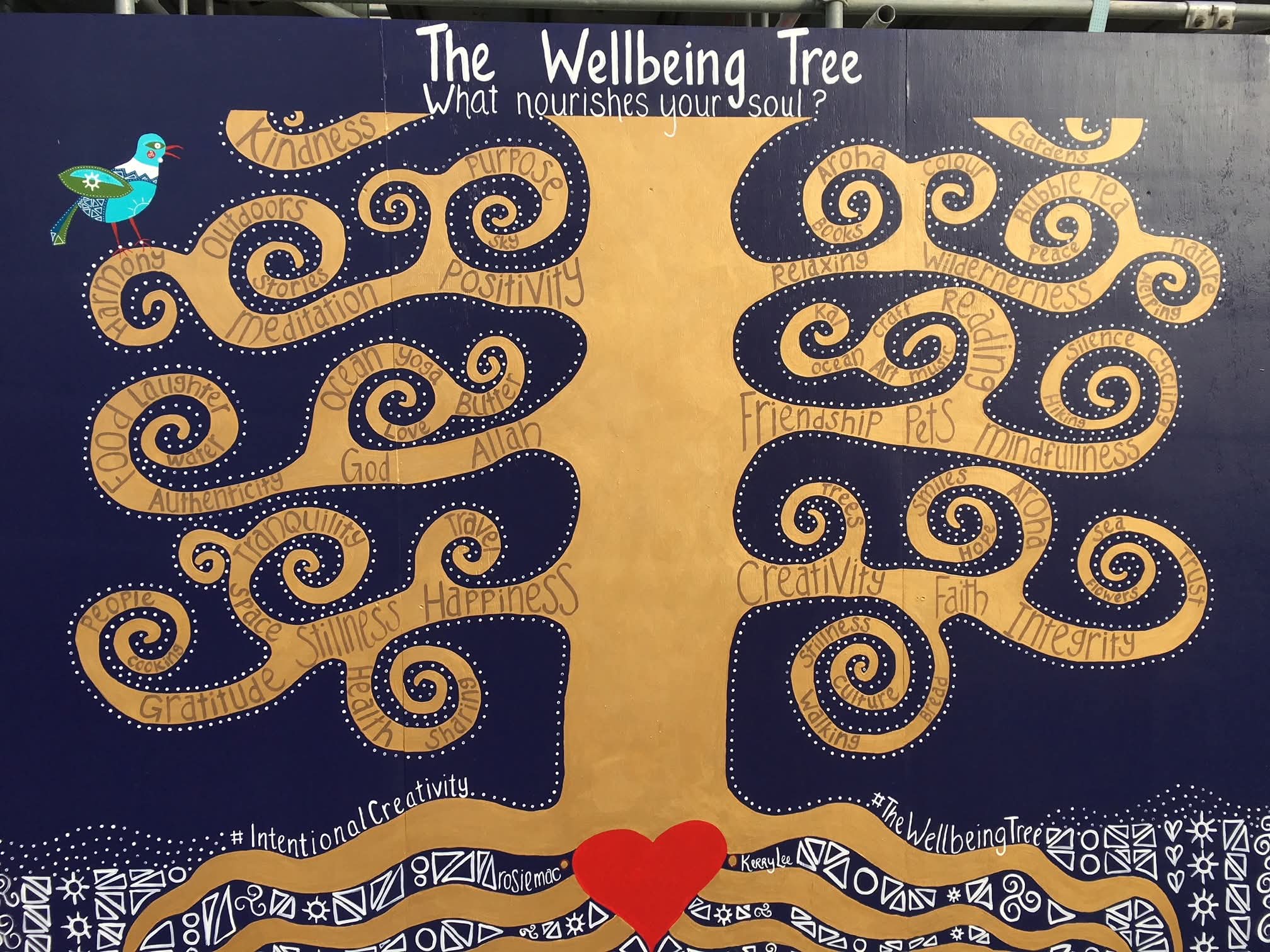 Image of painting of a wellbeing tree with branches for positivity, mediation, kindness, friendship and more