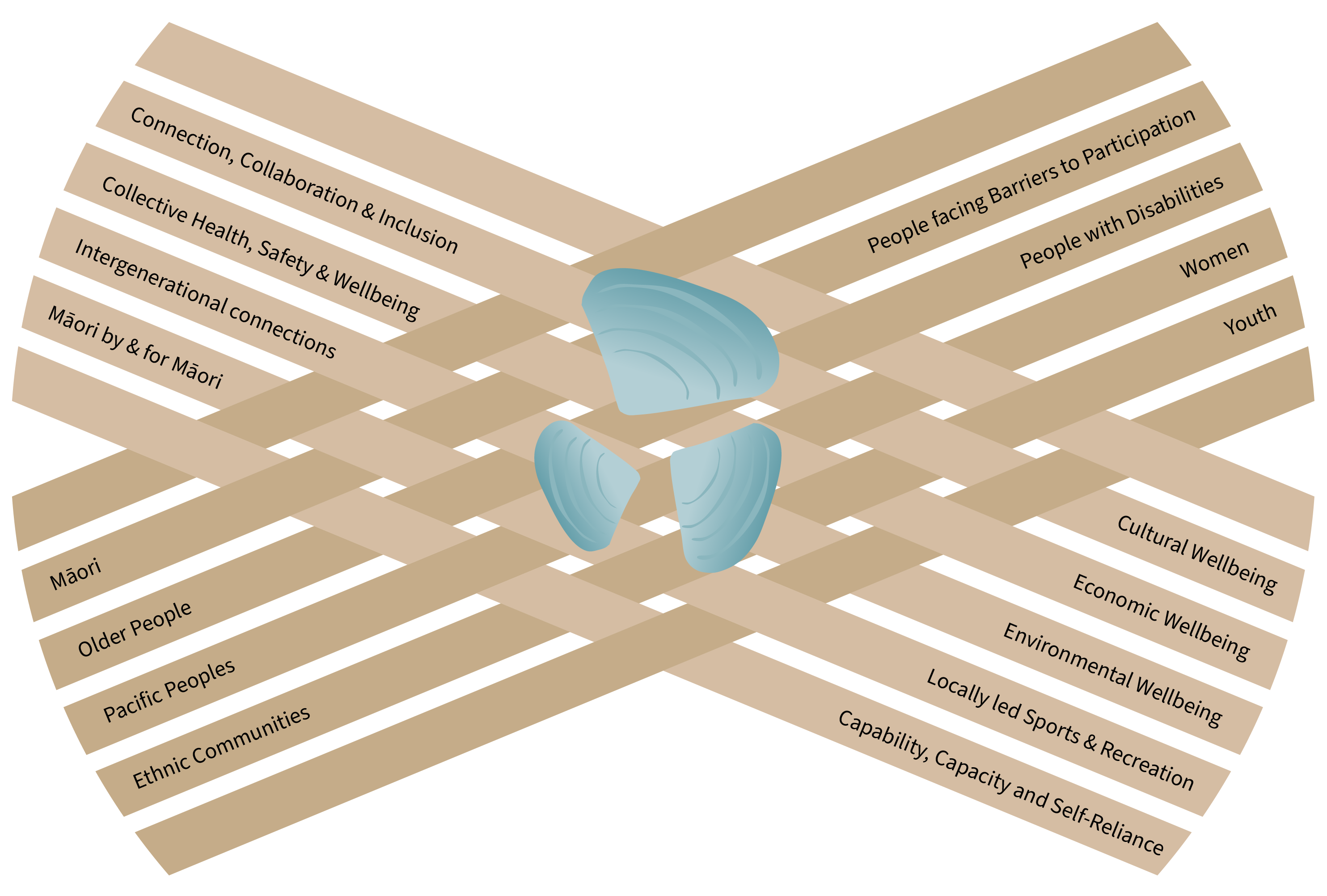 Kōnae diagram image A decorative diagram
