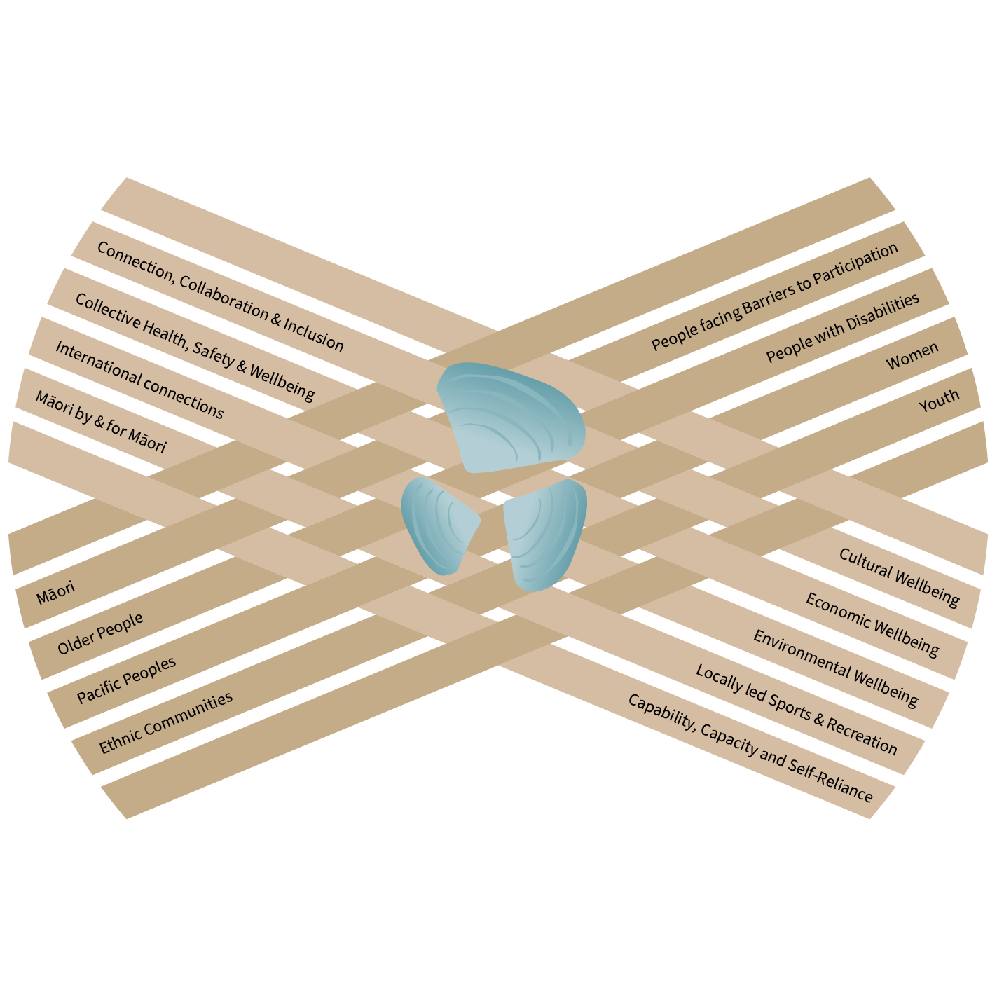 Konae model top view, web text below